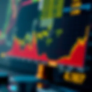 Chart comparing SPDR ETFs to underlying assets