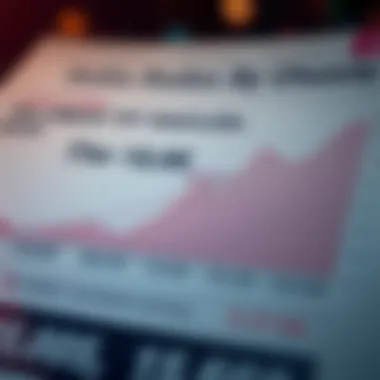 Historical trends chart depicting the conversion rates over the years