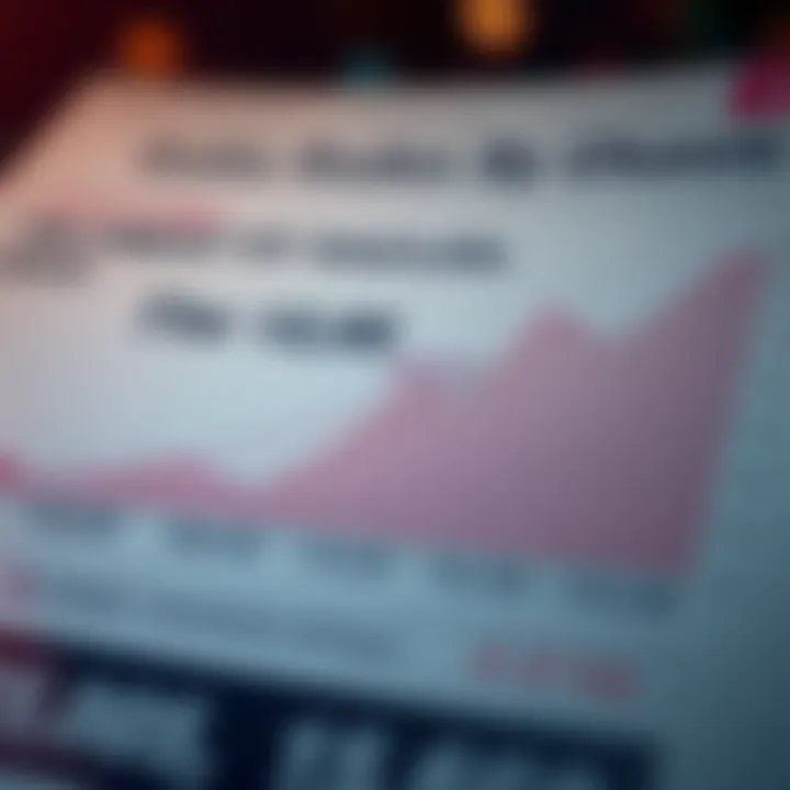 Historical trends chart depicting the conversion rates over the years