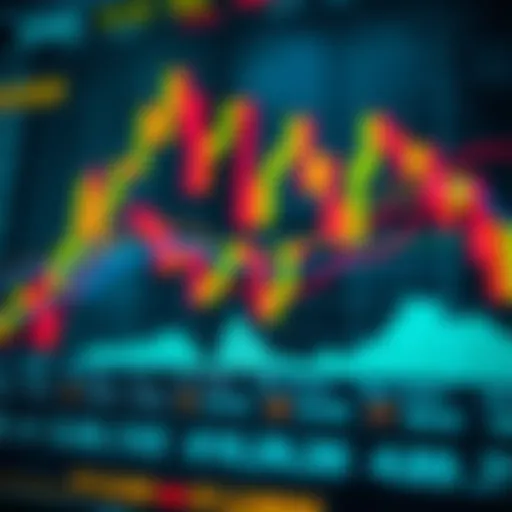 Technical analysis chart illustrating money flow indicators