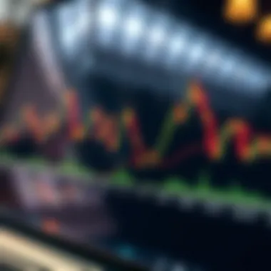 Types of Moving Averages Explained Graph showcasing different types of Moving Averages in a market analysis