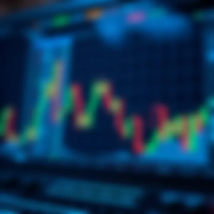 Historical evolution of candlestick charting techniques