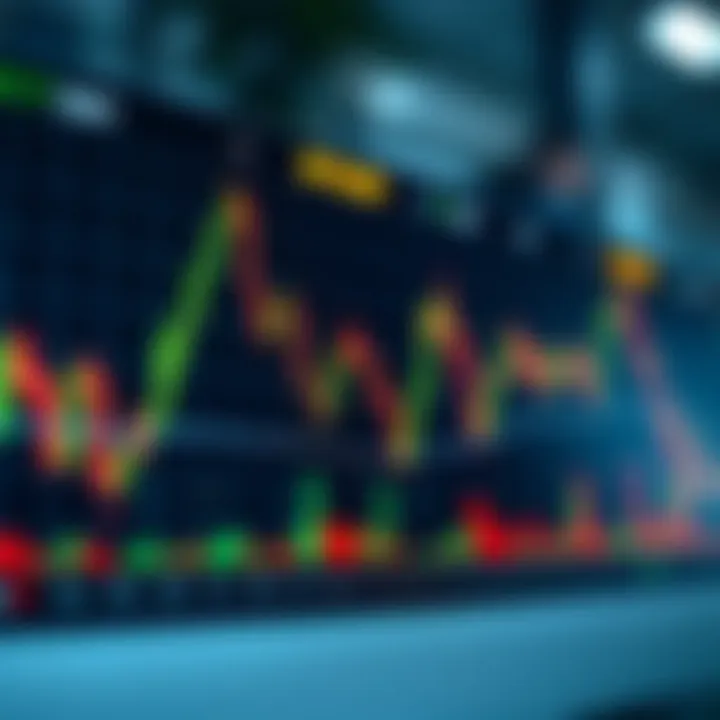 Identifying Trading Signals in Heikin Ashi Trading Signals from Heikin Ashi Charts