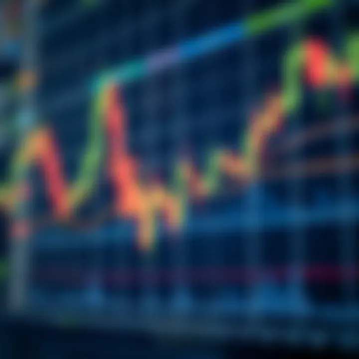 Candlestick chart with indicators