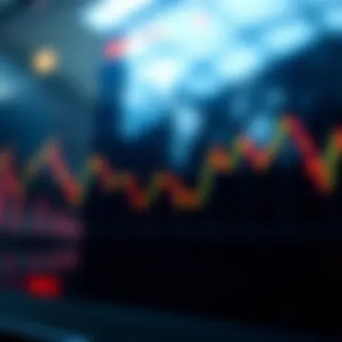 Line chart showing moving averages