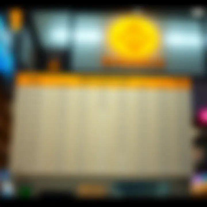 Chart detailing additional fees on Binance