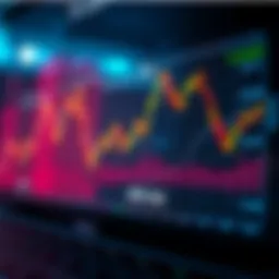 Graph showing SPDR ETF price trends
