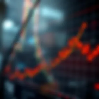 Graph illustrating market fluctuations and trailing stop buy order application